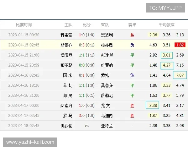 欧冠波胆推荐避坑指南 彩票与数字高频玩法防骗攻略